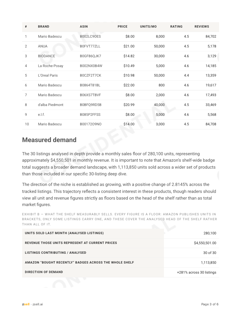 Units and revenue from Amazon's own published per-listing figures, with how many listings contributed and which way it is moving.